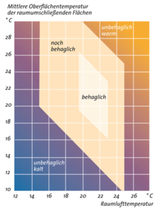 behaaglijkheid